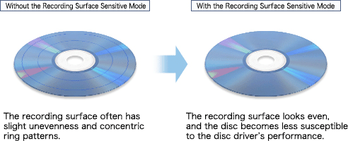 Without the Recording Surface Sensitive Mode/With the Recording Surface Sensitive Mode