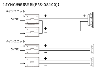 【SYNC機能使用例(PRS-D8100)】