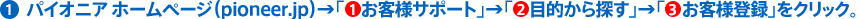 1.パイオニア ホームページ（pioneer.jp）→「お客様サポート」→「目的から探す」→「お客様登録」をクリック。