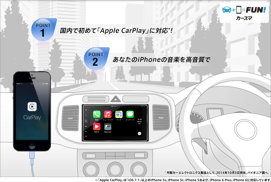 POINT1国内で初めて「Apple CarPlay」に対応*！ POINT2あなたのiPhoneの音楽を高音質で *市販カーエレクトロニクス製品として。2014年10月3日現在、パイオニア調べ ※「Apple CarPlay」は「iOS 7.1」以上のiPhone 5s、iPhone 5c、iPhone 5に対応しています。