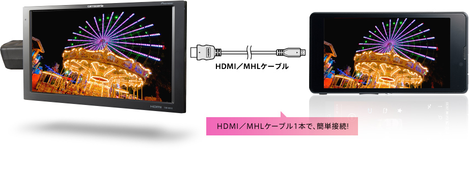 HDMI／MHLケーブル1本で、簡単接続!