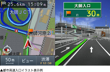 都市高速入口イラスト表示例　イメージ