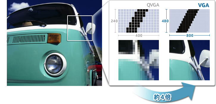 QVGA／VGA比較図