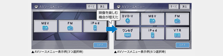 AVソースメニューの表示例（3つ選択時）　AVソースメニュー表示例（6つ選択時）