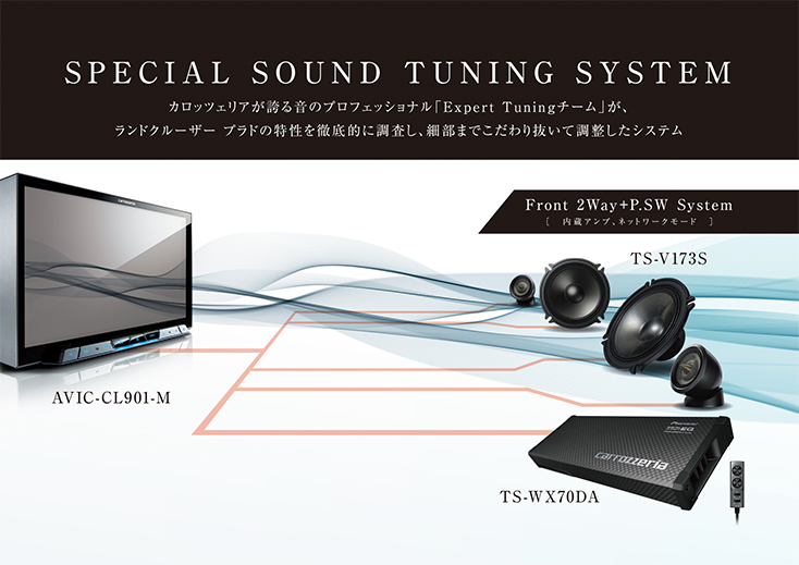 SPECIAL SOUND TUNING SYSTEM