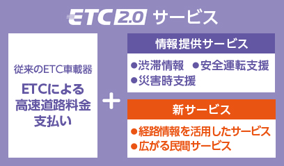 ETC2.0サービス