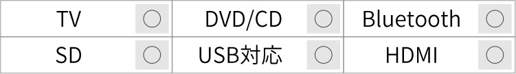 TV DVD/CD Bluetooth SD USB HDMI