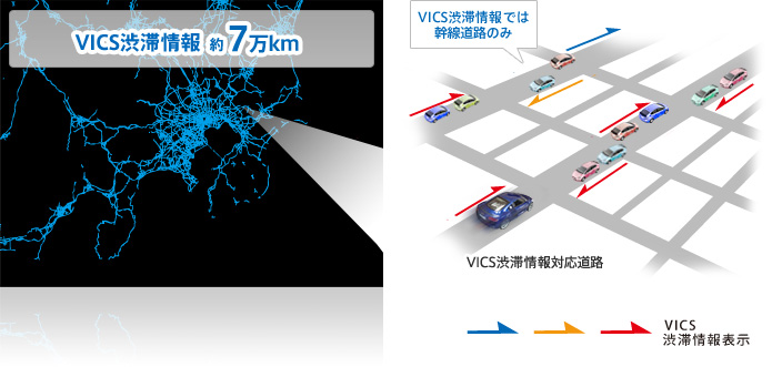 VICS渋滞情報　約7万km　VICSで渋滞情報では幹線道路のみ