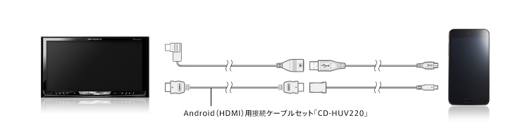 Android(HDMI)との接続　イメージ