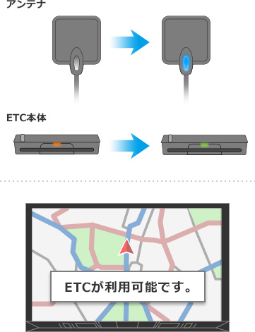 アンテナ/ETC本体