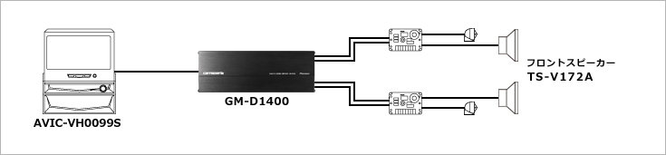 バイアンプ接続概念図