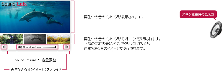 画面構成の説明