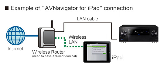 Connection image