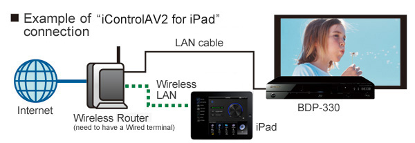 iControl AV2 for iPad Connection image
