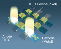 Stacked Oled