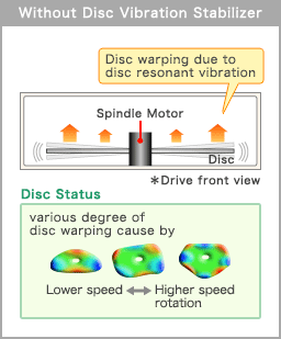 Without Disc Vibration Stabilizer