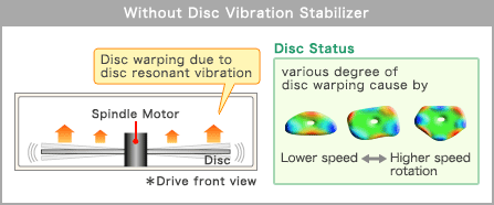 Without Disc Vibration Stabilizer