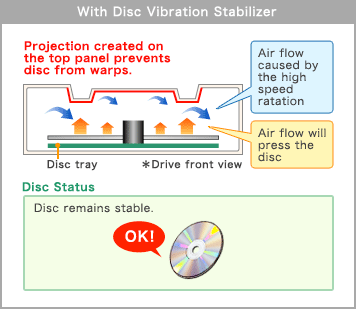 With Disc Vibration Stabilizer
