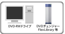 DVD-RWドライブ　DVDチェンジャー FlexLibrary 等