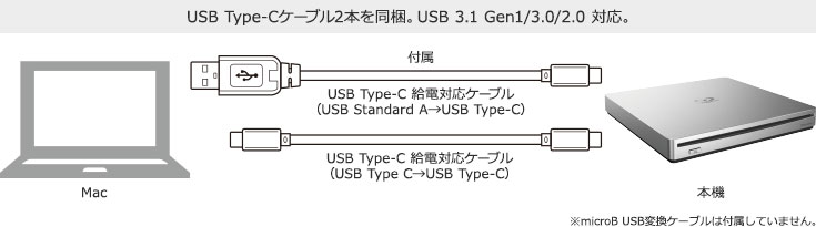 USB Type-Cケーブル2本を同梱。USB 3.1 Gen1/3.0/2.0 対応。 ※microB USB変換ケーブルは付属していません。