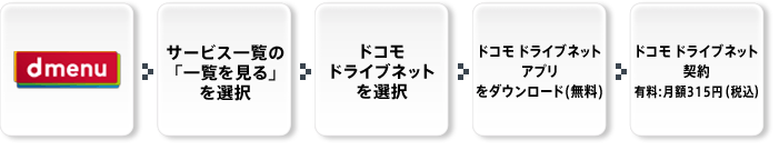 カーナビアプリのダウンロード　イメージ