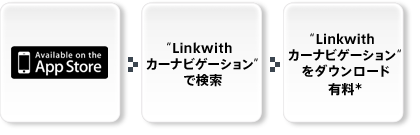 iPhone用カーナビアプリのダウンロード　イメージ