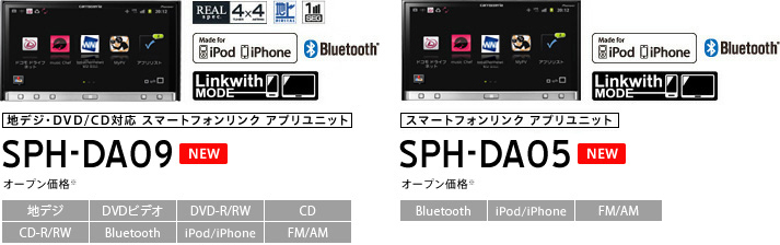 アプリユニット SPH-DA09/05 特長 ： スマートフォンリンク 