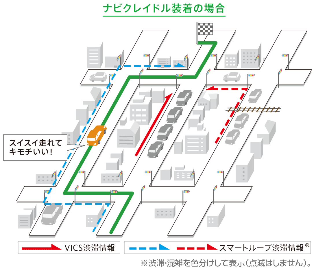 渋滞をうまく回避