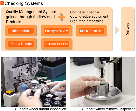 Quality Assurance image