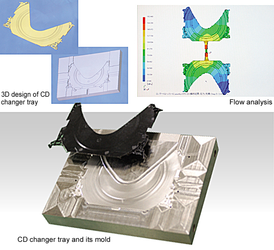 Die/Mold Design image