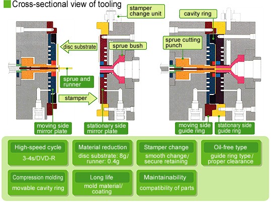 Optical Disc Molds image